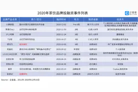 奶茶涉欺诈案引热议，10年获30亿投资的茶饮市场真的好赚吗？图片