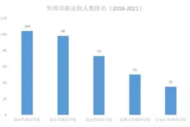 谁会直通清华、北大？2021年保送生名单出炉，衡水中学不进反退图片