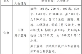 潍坊滨海中学2021年高中招生简章图片