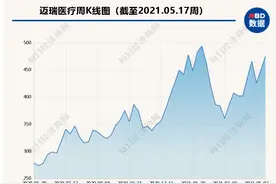 迈瑞医疗拟斥5.45亿欧元收购原料供应商Hytest 原料是国内企业短板图片
