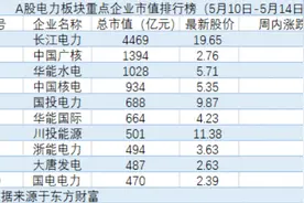 「电力周评榜」电力股主力流出放缓，板块整体活力增强，国电电力上涨2.58%图片
