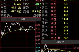 长电科技：大基金拟减持不超过3559.11万股股份图片