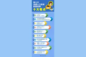 男多女少，将导致3000万光棍？权威回答来了图片