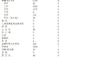 四川4月法定传染病疫情概况出炉图片