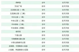 免费！松江25座城市公园全天候开放，在你家门口吗？图片