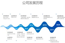 投资者社区雪球赴美上市传闻再起 流量如何变现成市场关注焦点图片