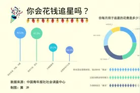 粉丝团强迫“氪金”？专辑买不够200张，开除“粉籍”……图片