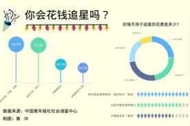 粉丝团强迫“氪金”？专辑买不够200张，开除“粉籍”……图片