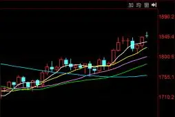 美元、美债双下滑，黄金坑起底？图片