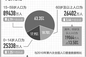 “人口平均年龄38.4岁”，对比世界，中国依旧年富力强图片