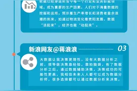 网友@数博会：2021你必须学会的大数据思维图片