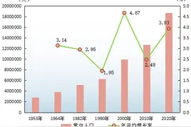 速读 | 广州各区人口有何特点？这个区性别比最均衡图片
