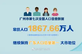 广州各区人口数据发布这个区人口最多图片