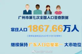 广州各区人口数据发布这个区人口最多图片