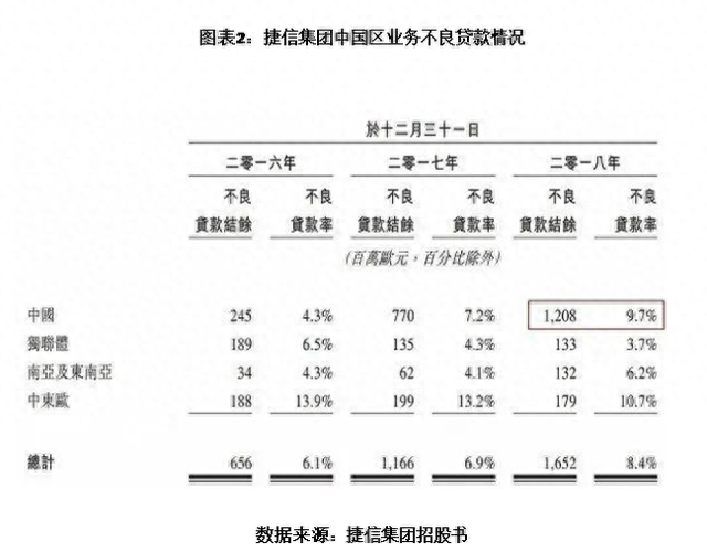 捷信逾期被列入失信人，捷信消费金融近况 配图02