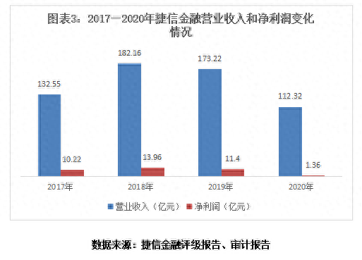 捷信逾期被列入失信人，捷信消费金融近况 配图03