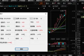 “渣男变男神”？中石油股价创年内新高 网友：重回万亿市值可期图片