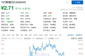 跨境通大败局：两年巨亏60亿，百亿级龙头连环惊雷图片