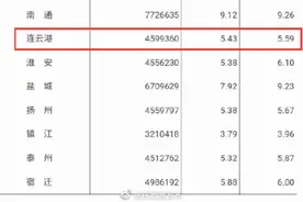 关注！连云港最新人口数据来了图片