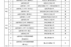 合肥2021年高考各分考区考点公布 考生5月25日后可查询图片