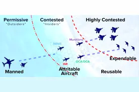 美海军演习拉开有人与无人系统协同作战帷幕图片