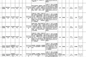 面试前置招28人！威海市直部分事业单位公开招聘教师图片