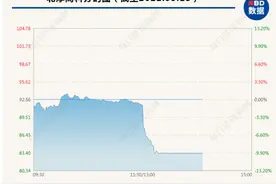 午后突发利空，股东、高管拟“清仓式”减持，1.9万股东“吃跌停”！网友炸锅：“真的是买了个天大的雷”图片