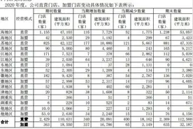 企业观｜全年首亏的来伊份：直营店大换血，线上一天销售额抵个别城市线下一年图片