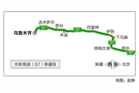 沿着高速看新疆丨看京新高速新疆段的前世今生图片