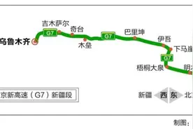 沿着高速看新疆丨看京新高速新疆段的前世今生图片