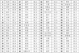 成都人才流入比由负转正 对重庆人才吸引力最大图片