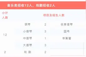 中山一中拟招14名艺术特长生，21日起报名图片