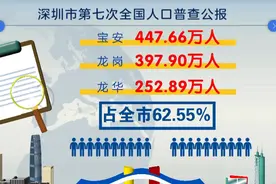 十年新增714万人背后的深圳人口密码图片