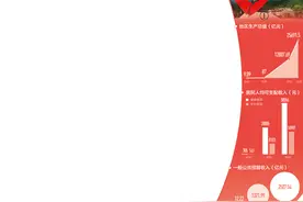 聚焦“作示范、勇争先”推动高质量跨越式发展图片