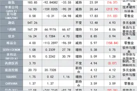 高毅、巴菲特、索罗斯、景林、瑞银、桥水一季度美股持仓路径曝光，投资大鳄都在买什么？图片