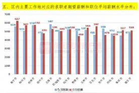 南宁月均薪酬6217元 广西月均薪酬5902元 广西最新薪酬报告发布图片