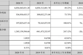 北方华创离中国的“应用材料”还有多远？图片