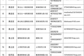 蚌埠市区幼儿园2021年网上报名录取方案公布图片