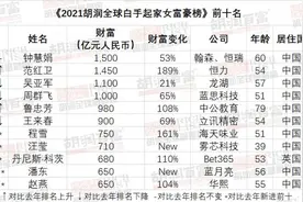 全球白手起家女富豪榜出炉：中国占三分之二，她们都来自哪里图片