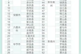 贵州2021年重点高校招生专项计划工作安排出炉，将分3类进行图片