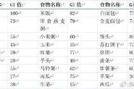 低GI饮食是正确的养护方式图片