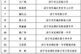 共100个！济宁首批名师工作室名单公示图片