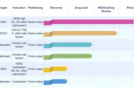 聚焦ADC创新药物研发，「启德医药」完成数亿元C轮融资图片