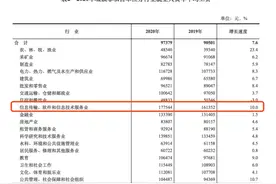 涨了！2020年平均工资出炉！这个行业，工资最高图片