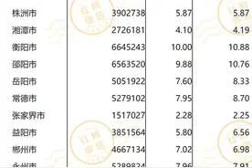 长沙常住人口首破千万！各市州有多少人？湖南人口最新数据刚刚发布图片