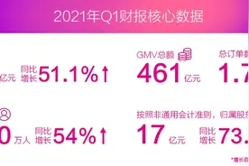 “他经济”崛起，唯品会开拓新增长曲线图片