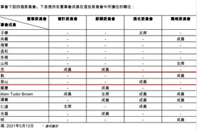 中芯国际推股票激励计划：授予对象或高达4000人，两董事投弃权票图片