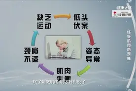 肩颈痛也不敢练？专家教你如何正确锻炼肩颈图片