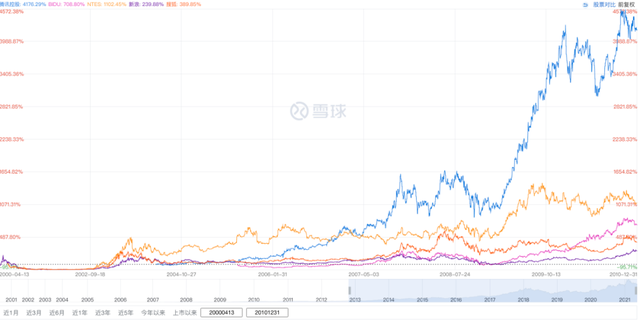 腾讯游戏的帝国裂缝：为什么没能诞生《原神》？