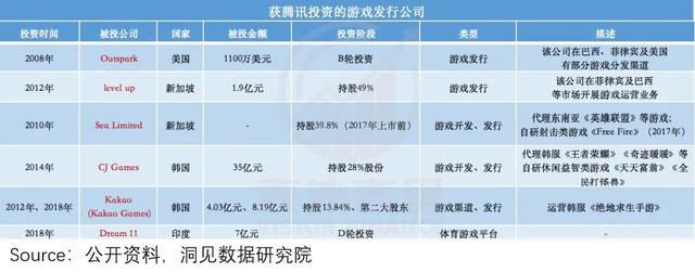 腾讯游戏的帝国裂缝：为什么没能诞生《原神》？